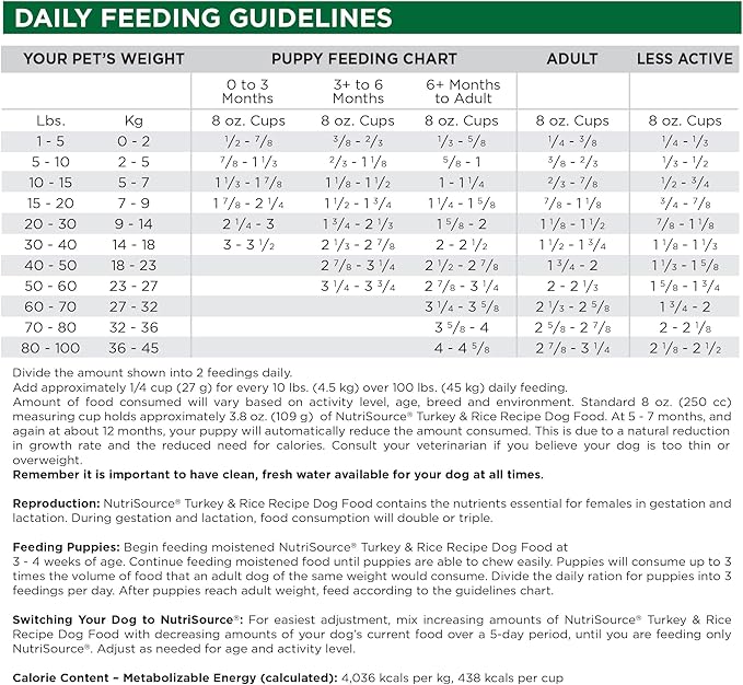 NutriSource Dry Dog Food, Turkey and Rice, 12LB