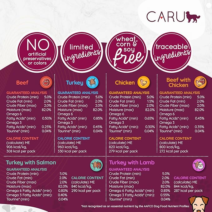 Caru Daily Dish Turkey with Wild Salmon Stew, Natural Adult Wet Dog Food with Real Chunks of Turkey & Wild Salmon, with Added Vitamins & Minerals, Non-GMO Ingredients (12.5 oz) - 12 Pack