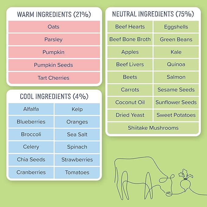 Side by Side Beef & Salmon Stew, Neutral Dog Food for All Breeds, Made of Whole Foods, Every Ingredient Has a Purpose, No Artificial Additives, Fillers, or Gums, Ready to Serve, 12.5 oz, 3 Pack