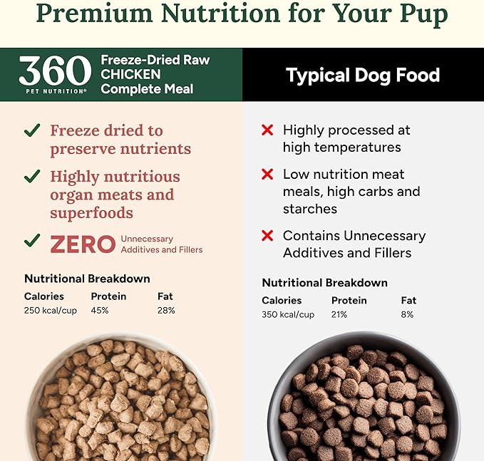 360 Pet Nutrition Freeze-Dried Raw Dog Food, High Protein, Balanced Meal, Chicken, Liver, Heart, Fruit, Veggies, Superfoods, No Fillers, 16 oz Food/Bites/Kibble (Chicken) Made in USA