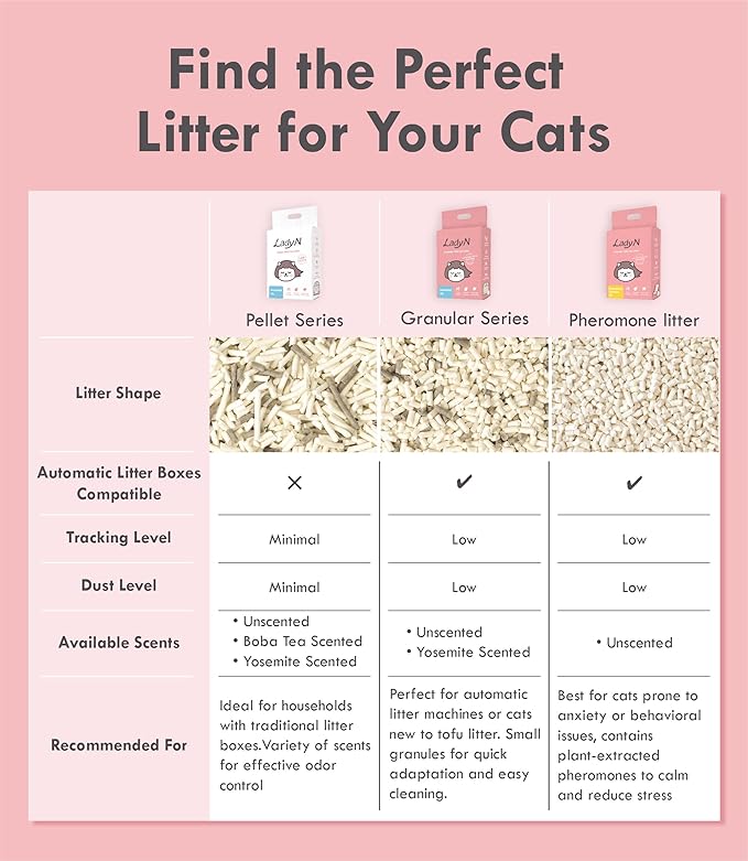 Lady N Pellet Tofu Cat Litter, Strong Clumping Ultra Absorbent, Dust-Free Low Tracking, Enviro-probiotic and Activated Carbon for Odor Control 18lb (2 Packs Unscented)