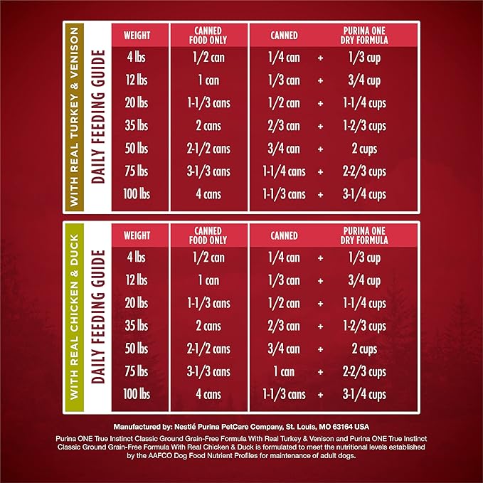 Purina ONE True Instinct Classic Ground Grain-Free Formulas With Real Turkey and Venison, and With Real Chicken and Duck High Protein Wet Dog Food Variety Pack - (Pack of 6) 13 oz. Cans