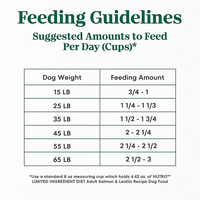 Nutro Limited Ingredient Diet Adult Dry Dog Food, Salmon & Lentils Recipe, 4 lbs.