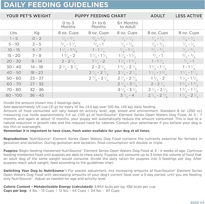 NutriSource Element Series Open Waters Dry Dog Food, Haddock, Trout and Duck, 4LB