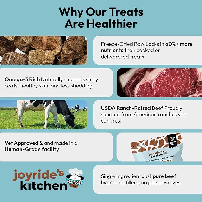 Joyride's Kitchen Freeze-Dried Beef Liver Dog Treats, Single Ingredient, All-Natural, Protein-Rich Dog Training Treats, Made in USA - Perfect for Picky Eaters, Supports Rescue Dogs