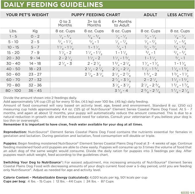 NutriSource Element Series Coastal Plains Dry Dog Food, Turkey, Salmon, and Whitefish, 12LB