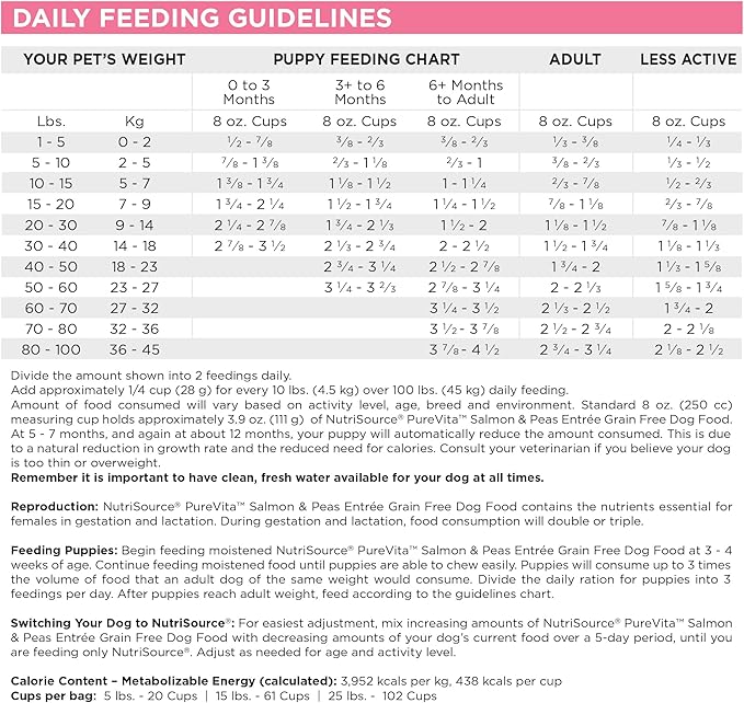 NutriSource Pure Vita Limited Ingredient Grain Free Dry Dog Food, Salmon and Peas, 12LB