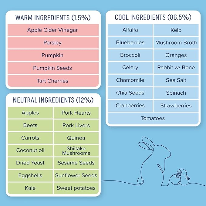 Side by Side Variety Stew, Warming/Cooling/Neutral Dog Food for All Breeds, Made of Whole Foods, Every Ingredient Has a Purpose, No Artificial Additives, Fillers, Gums, Ready to Serve, 12.5 oz, 3 Pack