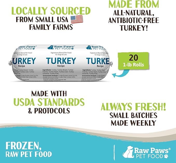 Raw Paws Signature Blend Pet Food for Dogs & Cats - Turkey Recipe, 1-lb Rolls (20 Pack) - Made in USA Frozen Turkey Roll Dog Food - Log Dog Food - Refrigerated Raw Frozen Food for Dogs
