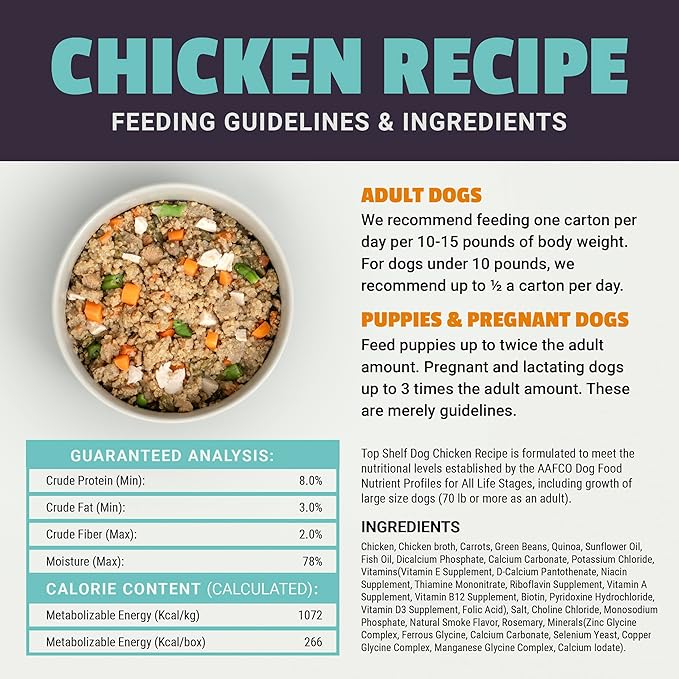 Fresh Dog Food, All Natural Complete Meal or Kibble Topper, Shelf Stable Premade Wet Recipe with Added Vitamins & Minerals for Picky Eaters Puppies Seniors (Chicken 12 x 8.75oz Cartons)