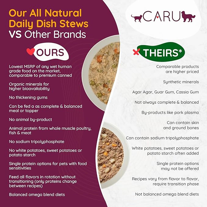 Caru Daily Dish Turkey Stew, Natural Adult Wet Dog Food, with Added Vitamins & Minerals, Non-GMO Ingredients (12.5 oz) 12 Pack