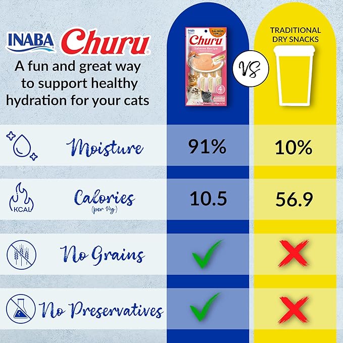 INABA Salmon Churu Cat Treats, Lickable, Squeezable Creamy Purée Cat Treat with Green Tea Extract & Taurine, 0.5 Ounces Each Tube, 24 Tubes (4 per Pack), Salmon with Chicken Recipe