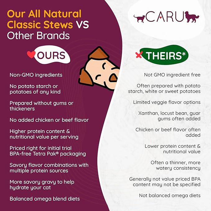Caru - Classics Turkey with Lamb Stew for Dogs - Healthy Wet Dog Food or Food Topper - Balanced Omega Blend - 12.5 oz Cartons - Pack of 4