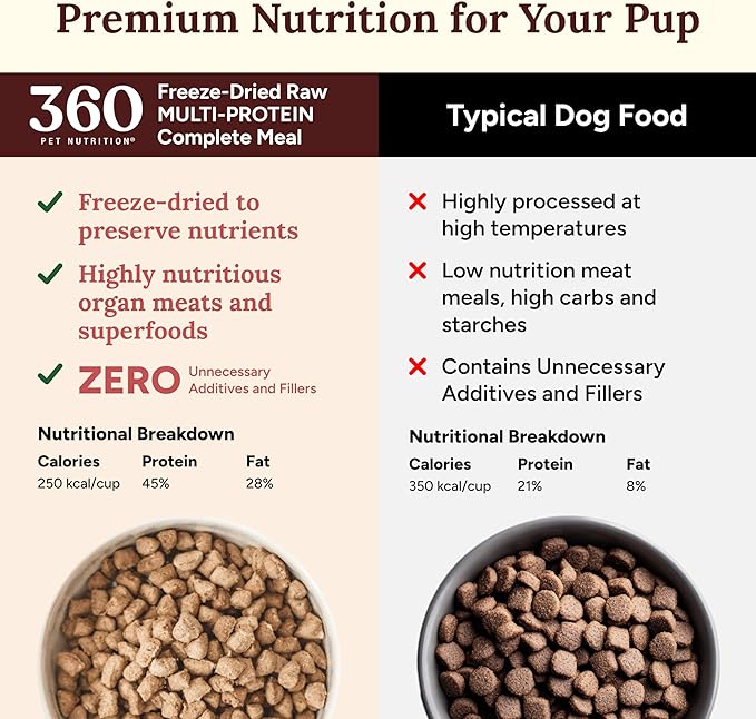 360 Pet Nutrition Freeze-Dried Raw Dog Food, High-Protein Multi-Protein Blend w/Beef, Chicken, Fish, Organs, Superfoods, No Fillers, 5 oz Trial Size Bites/Kibble – Made in USA