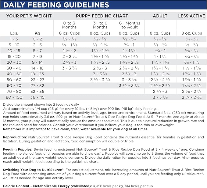 NutriSource Dry Dog Food, Trout and Rice, 4LB