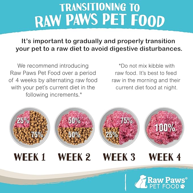 Raw Paws Signature Blend Pet Food for Dog & Cats - Chicken Recipe, 1-lb Rolls (20 Pack) - Fresh Made in USA, Natural Raw Diet Dog Food, Raw Frozen Dog & Cat Food - Meat Roll Dog Food Log