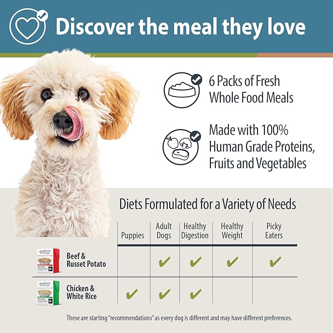 JustFoodForDogs Pantry Fresh Wet Dog Food Variety Pack, Complete Meal or Dog Food Topper, Beef & Chicken Human Grade Dog Food Recipes - 12.5 oz (Pack of 6)