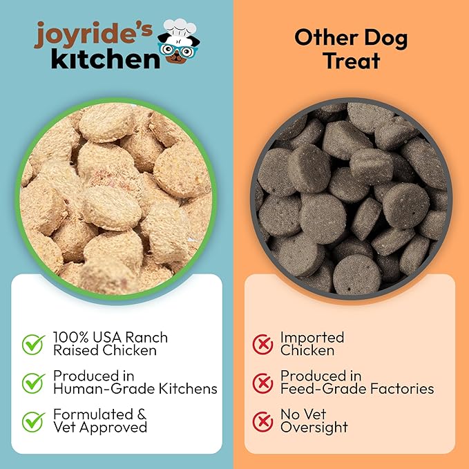 Joyride's Kitchen Freeze-Dried Chicken Liver Dog Treats, Single Ingredient, All-Natural, Protein-Rich Dog Training Treats, Made in USA - Perfect for Picky Eaters, Supports Rescue Dogs