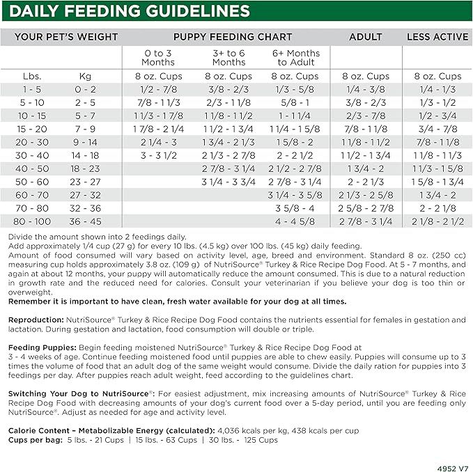 NutriSource Dog Food, Made with Turkey & Rice, with Wholesome Grains, 30LB, Dry Dog Food