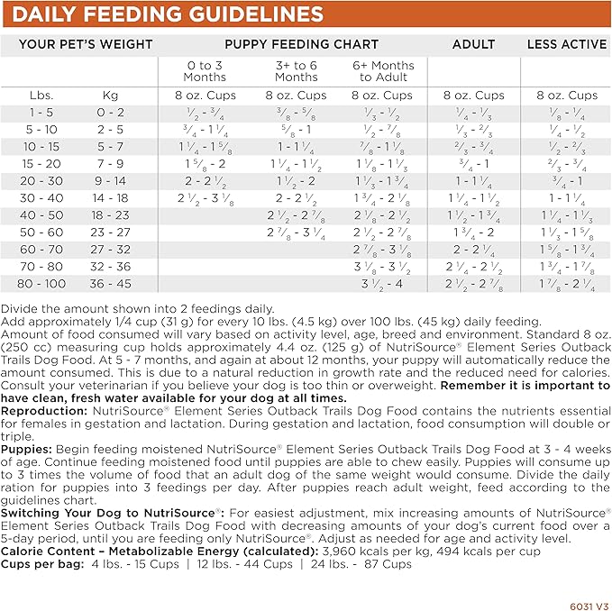 NutriSource Element Series Outback Trails Dry Dog Food, Lamb, Kangaroo and Wild Board, 24LB