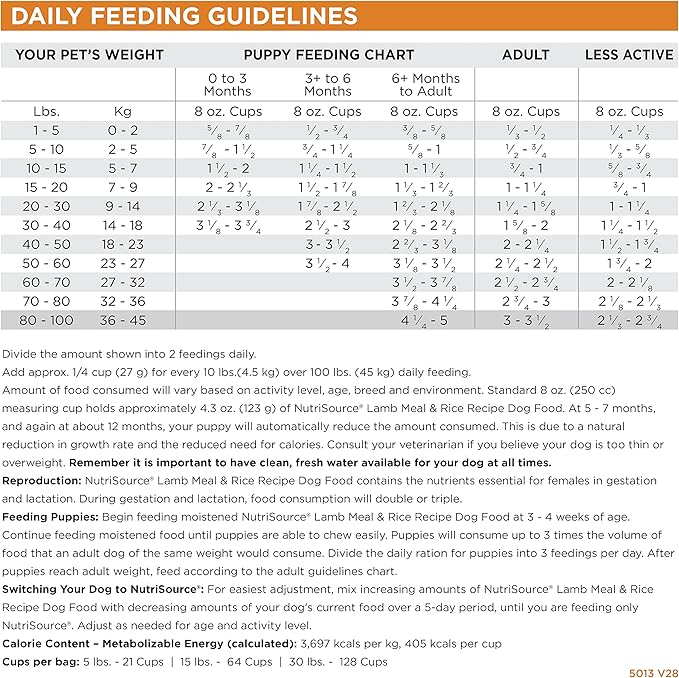 Nutrisource Lamb & Rice Adult Dog Food 5Lb