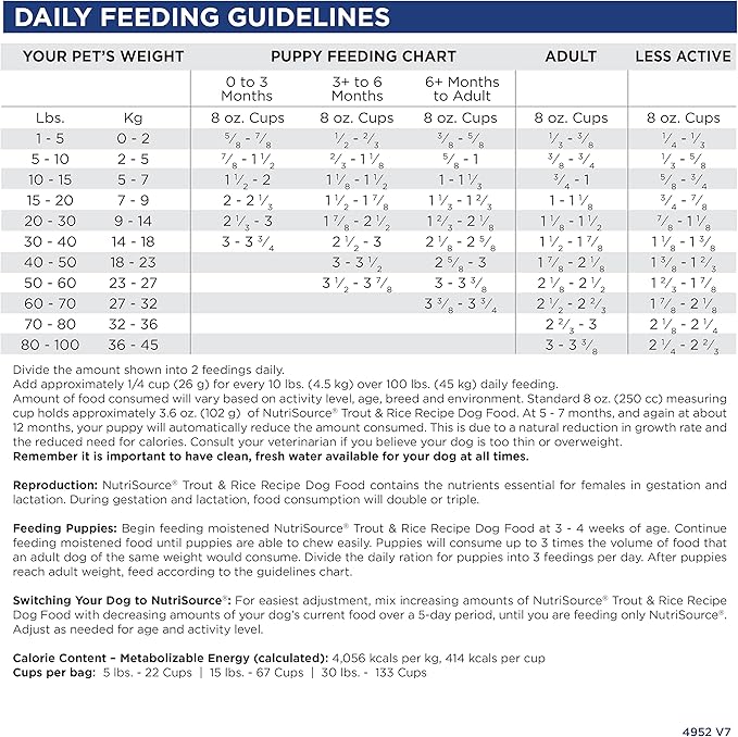 Nutrisource Trout & Rice Dog Food 5 Lb