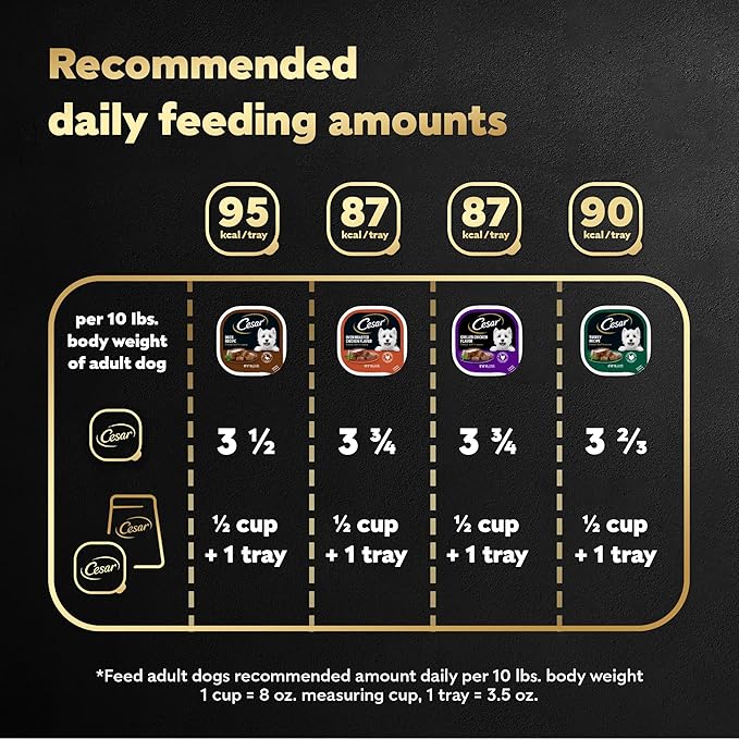 Cesar Wet Dog Food Classic Loaf in Sauce Poultry Variety Pack, 3.5 oz. Easy Peel Trays (24 Count, Pack of 1)